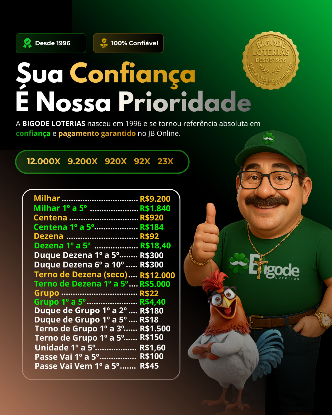 pg soft travando 
